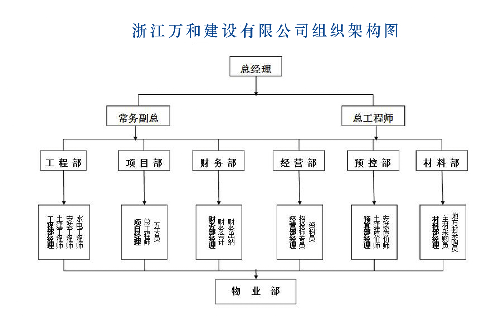 组织架构.jpg